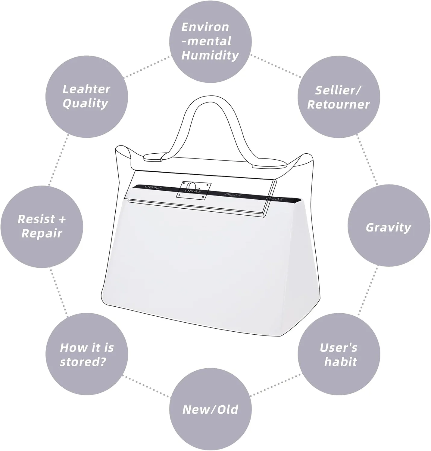 DGAZ Bag Pillow Shaper Insert for Luxury Handbags, Silky Pillow Shaper for Hermes 24/24-mini Bag（White）