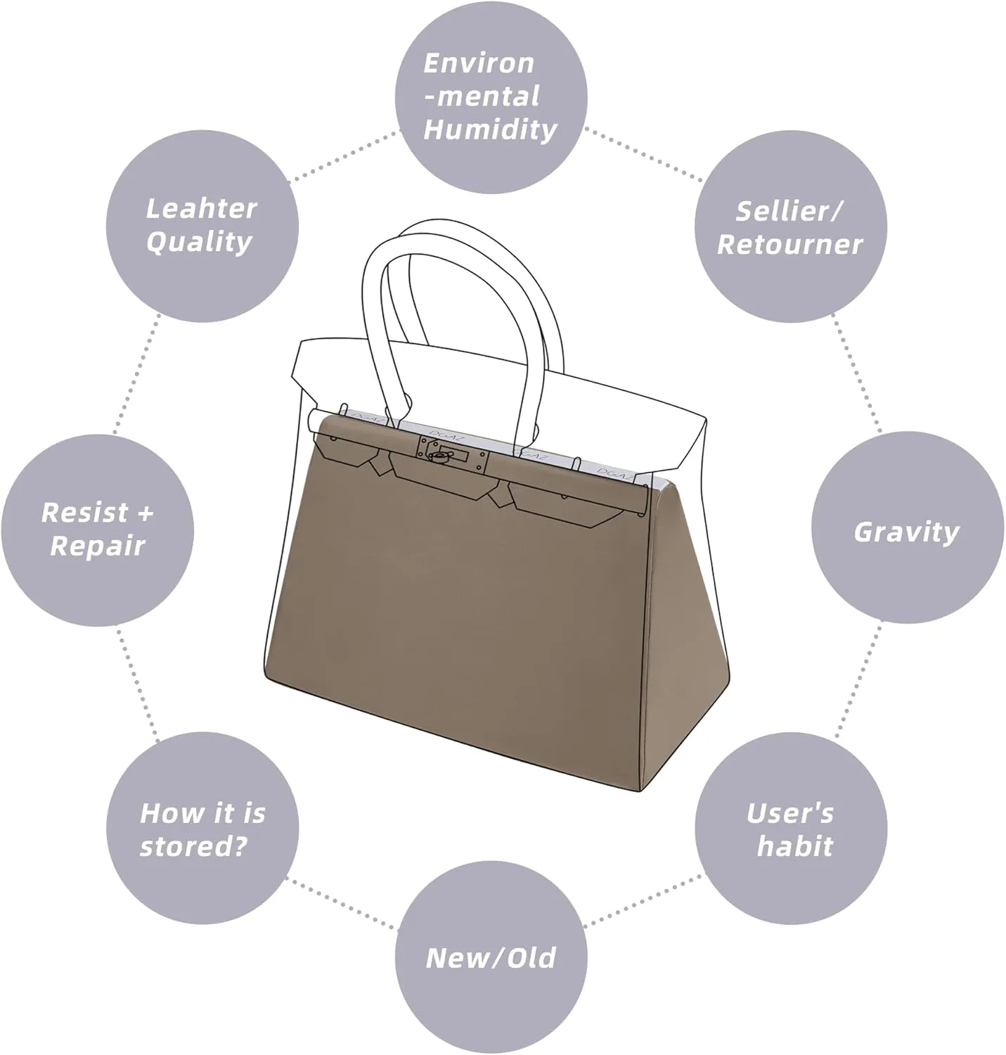 DGAZ Purse Pillow Shaper Insert,Luxury Handbag Tote Shapers, Memory Foam- Fits Birkin 20/25/30/35/40/45/50 Bag(Etoupe Grey,BK30 Retourne)