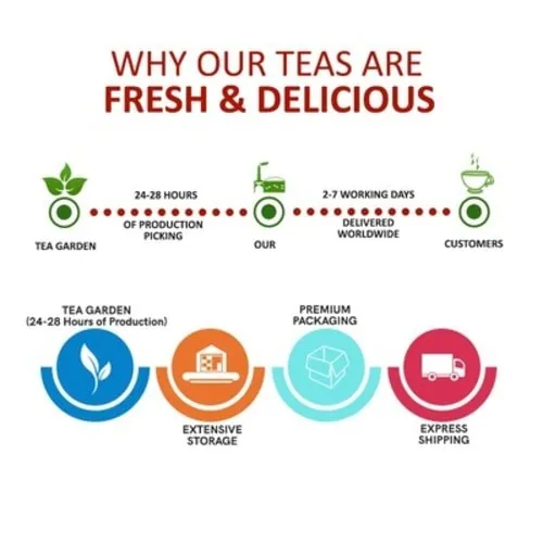Hibiscus Flower Tea - Helps with Iron Source, Clots & Heart Health