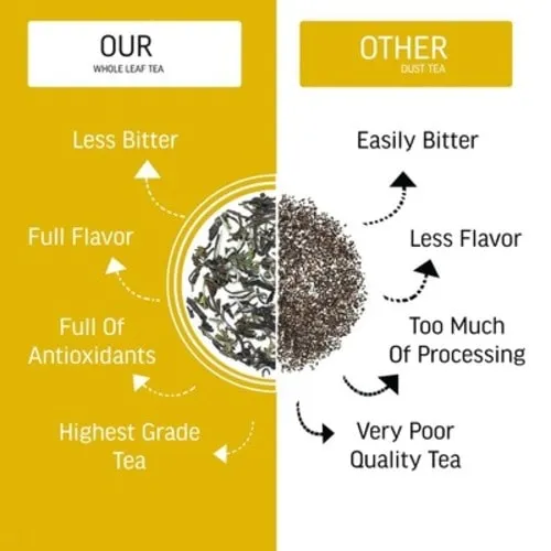 Rose Green Tea - Helps with Weight Loss, Skin Glow, Digestion