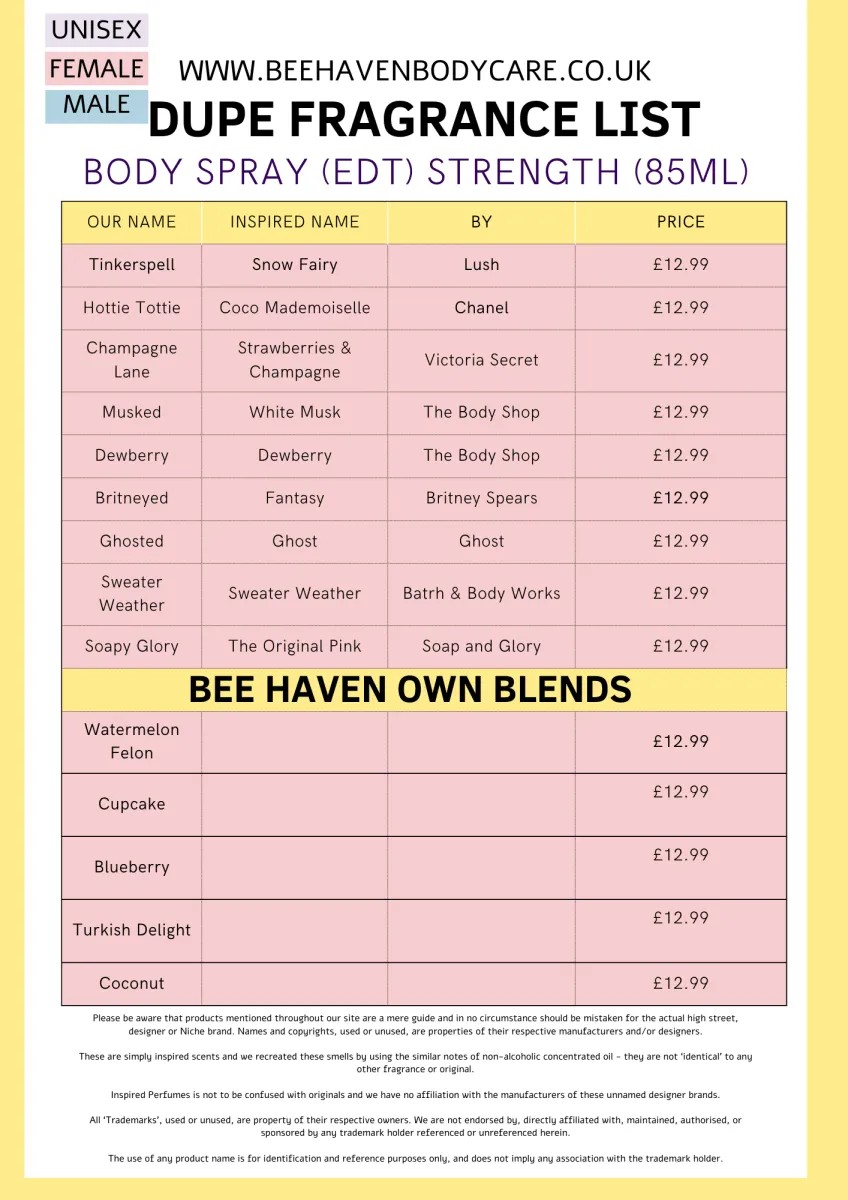 Slice the Dice - Eau De Bee Perfume Spray
