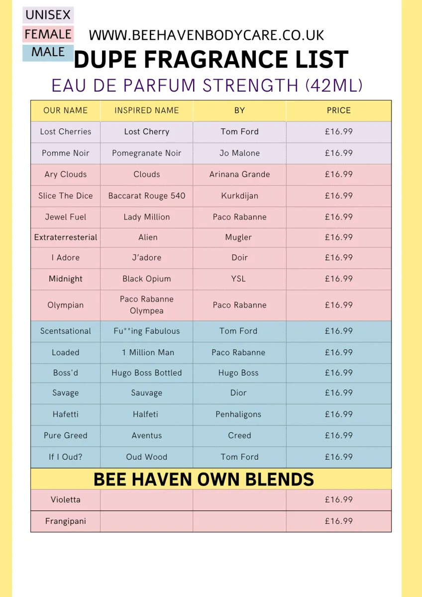 Slice the Dice - Eau De Bee Perfume Spray